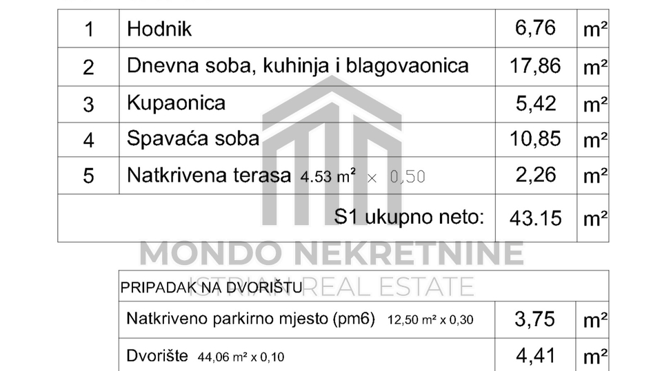 Li&zcaron;njan - jednosoban stan 43 m2